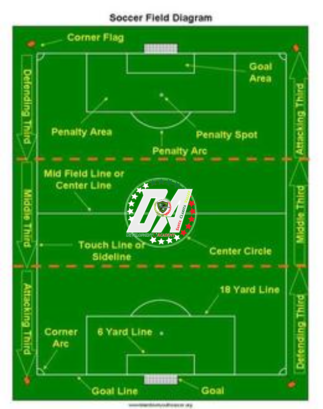 Formations by Position - Official FC7Soccer Website to Play Elite ...