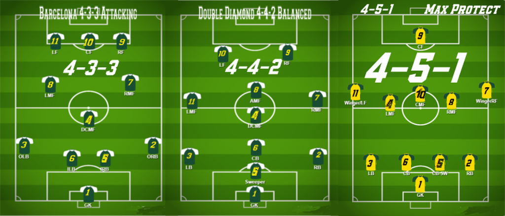 Formations By Position Official Fc7soccer Website To Play Elite Fc7soccer Com Scv Youth Soccer Player Development For Club We Are The Play Elite Development Academy And Play Club Soccer As Legends